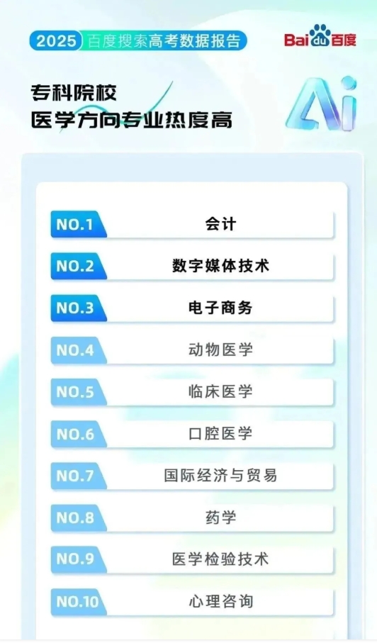 排名“大洗牌”！2025最熱的學(xué)校&專業(yè)！來看哪些高校上榜？5.png
