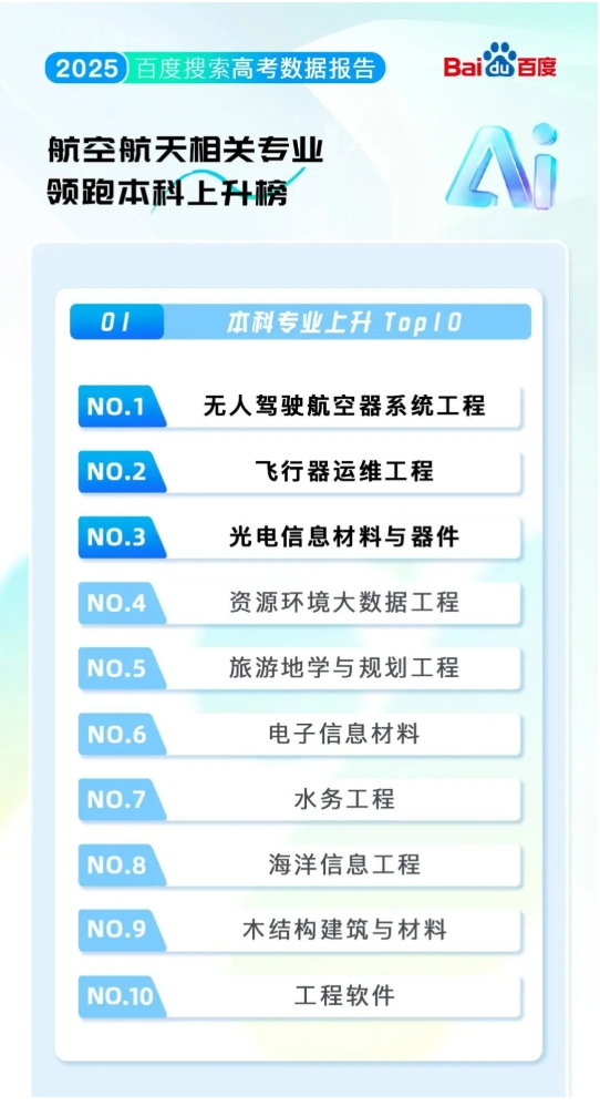 排名“大洗牌”！2025最熱的學(xué)校&專業(yè)！來看哪些高校上榜？6.png