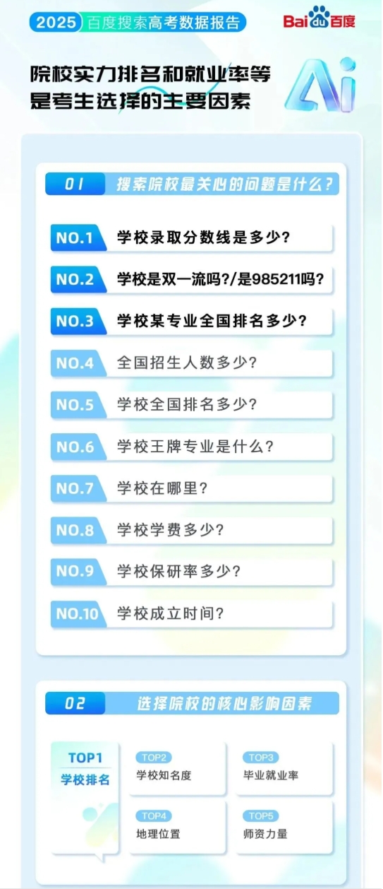 排名“大洗牌”！2025最熱的學(xué)校&專業(yè)！來看哪些高校上榜？7.png