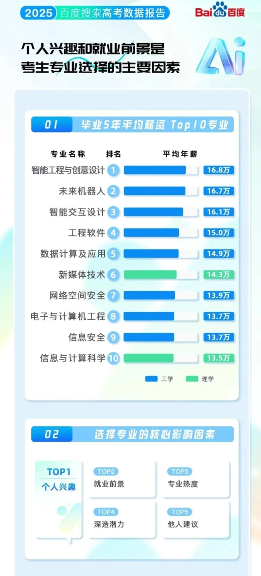 排名“大洗牌”！2025最熱的學(xué)校&專業(yè)！來看哪些高校上榜？8.png