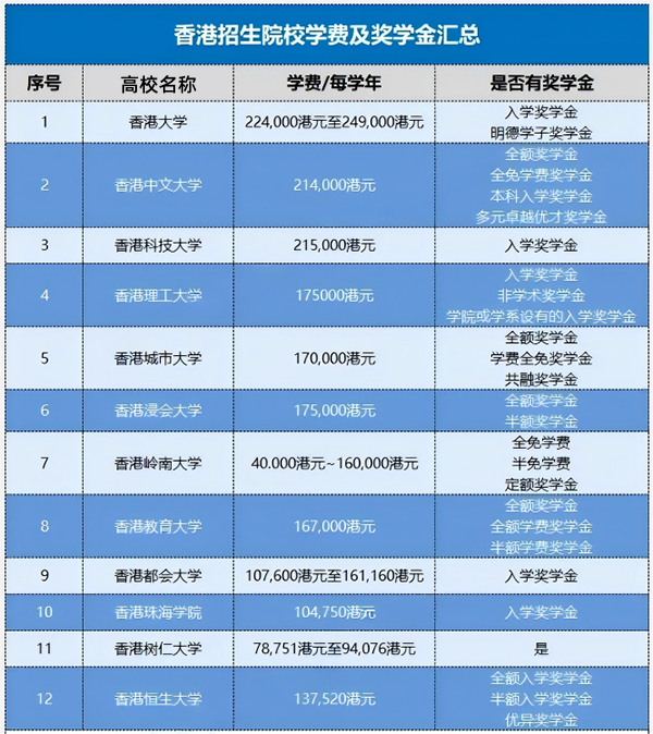 港澳高校2(1)副本_副本.png