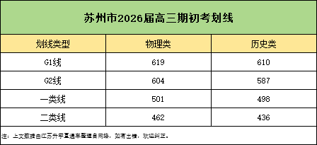 1758509657259437.png 蘇州高三期初考試試卷及答案1.png