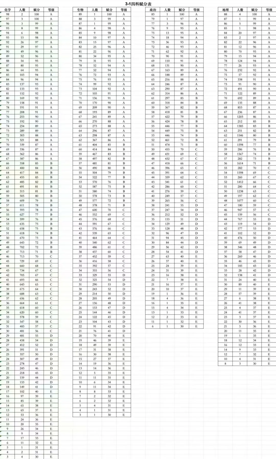 1758509668700818.png 蘇州高三期初考試試卷及答案2.png