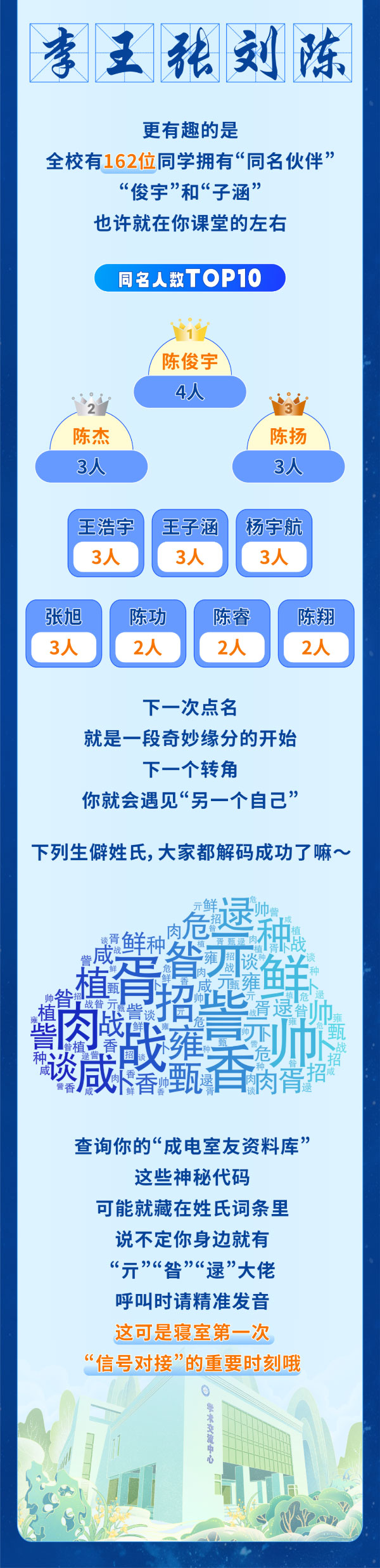 揭秘！2025級本科新生數(shù)據(jù)大全！4_副本_02.jpg
