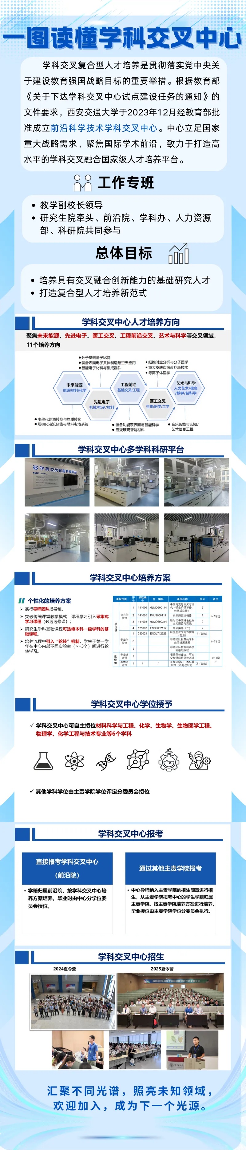 西安交大學(xué)科交叉中心招生簡(jiǎn)章 （推薦免試）3_副本.jpg