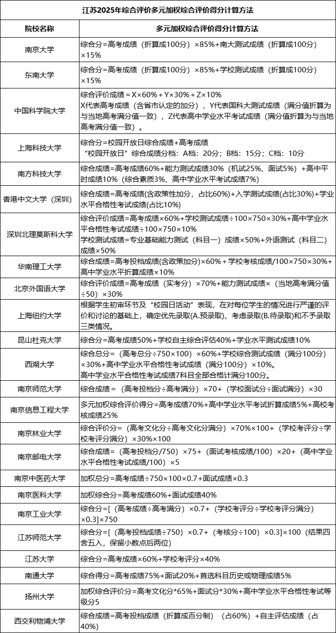 1758598833537905.png 綜評分.png