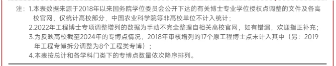 創(chuàng)造歷史！高校第一批專業(yè)博士，誕生！9.png