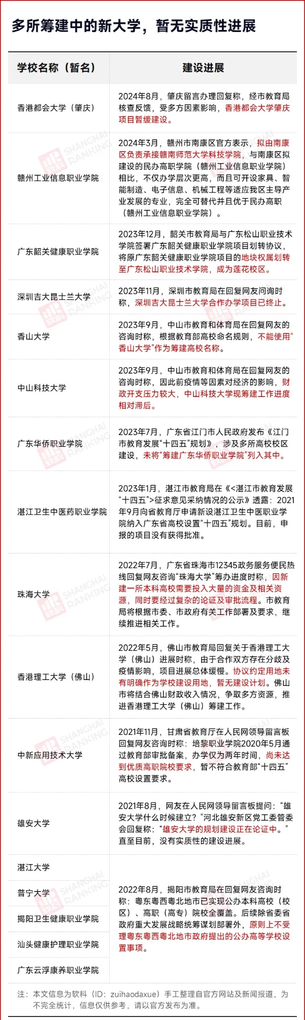 已解約！全省第一所海事高校，不建了！2_副本.jpg