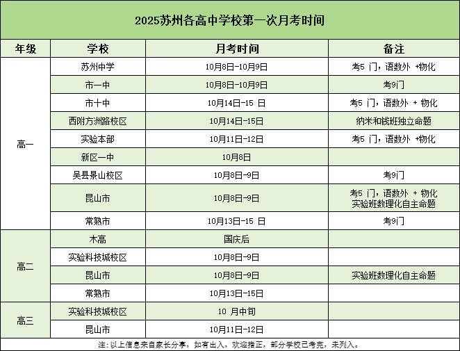 蘇州高中月考時間確定！附往年真題卷下載！.png