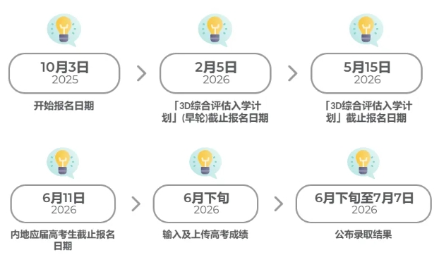 香港理工大學(xué)2026內(nèi)地招生流程.png