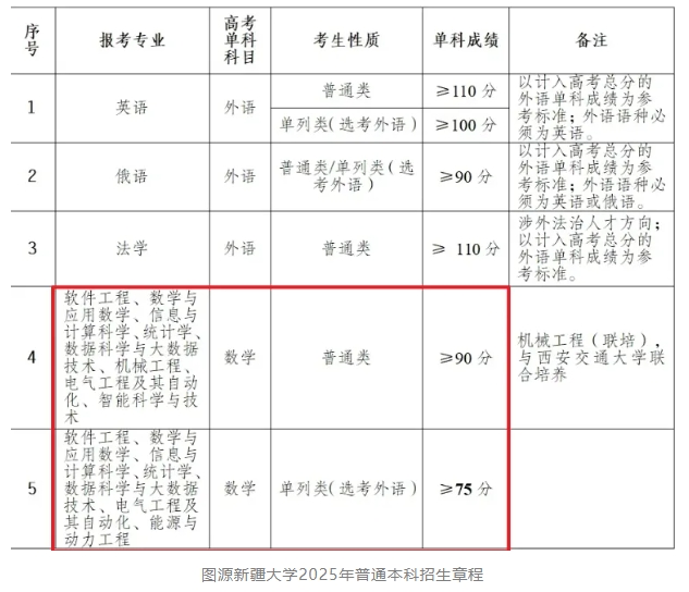 數(shù)學(xué)不好千萬別報這些專業(yè)，不然大學(xué)四年都是淚5.png