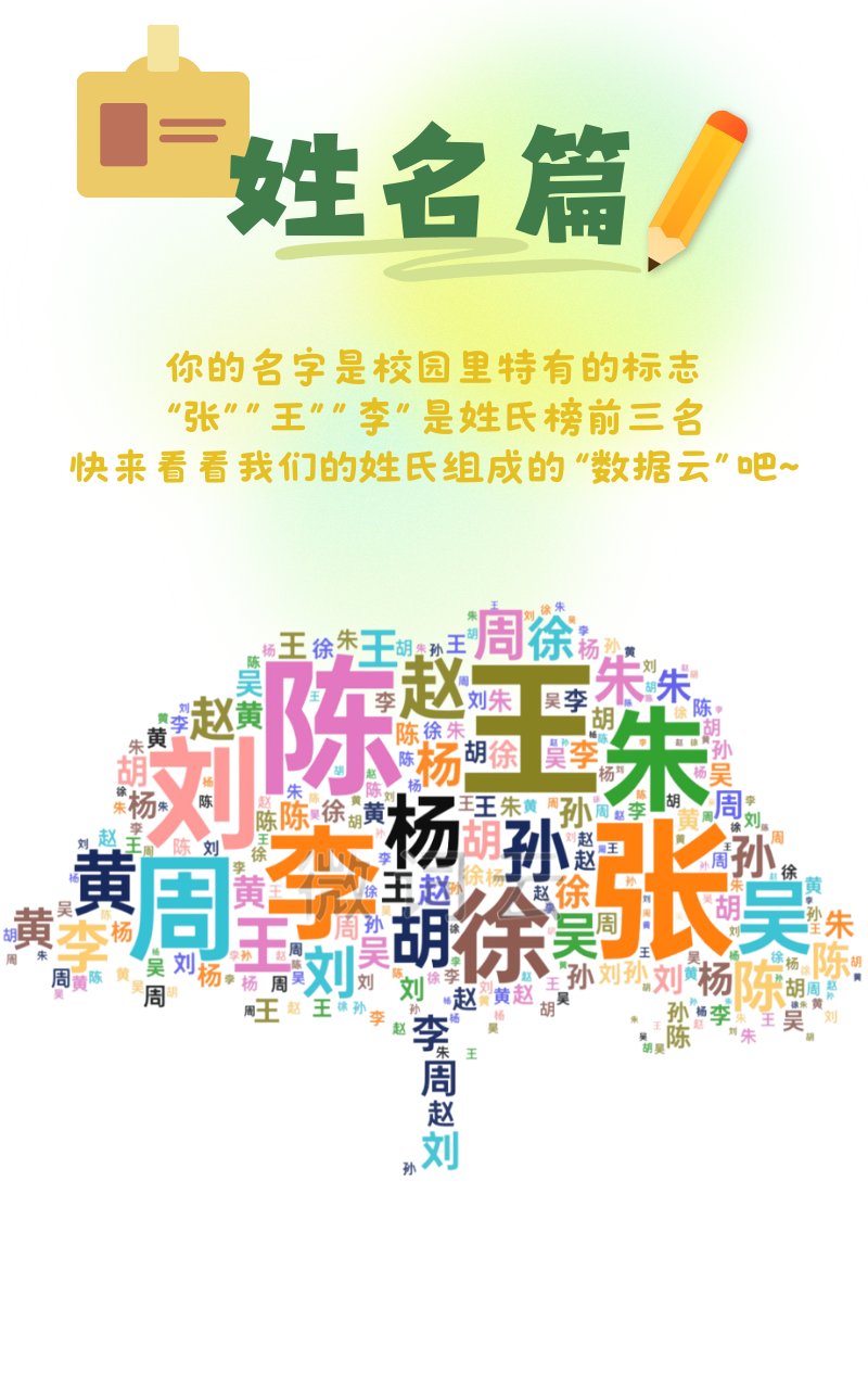 揭秘！江蘇經(jīng)貿(mào)職業(yè)技術(shù)學(xué)院2025級(jí)新生大數(shù)據(jù)7.png