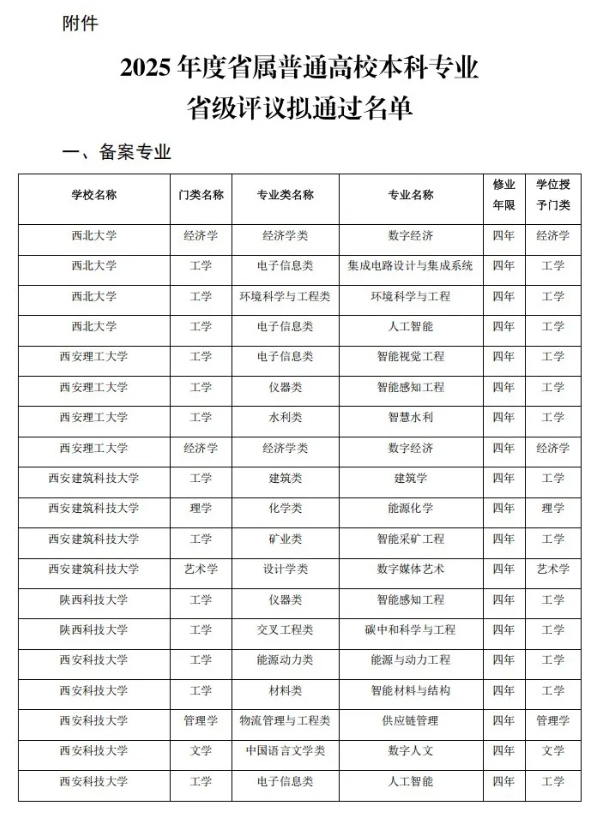 陜西省屬高校，擬撤銷71個本科專業(yè)！.png