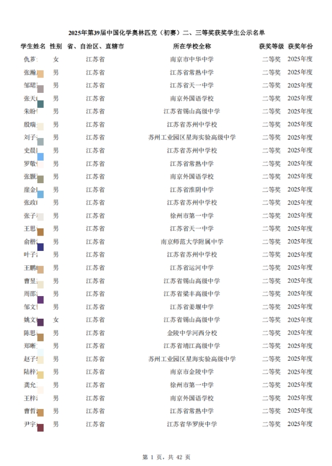 1200人！2025年第39屆化學(xué)競賽江蘇省二省三獲獎名單公布.png