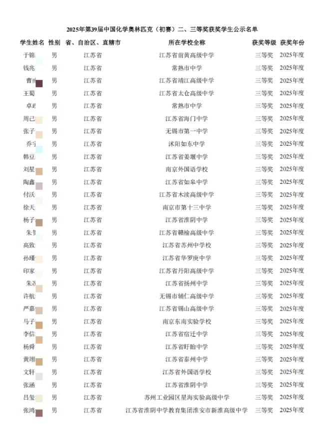 1200人！2025年第39屆化學(xué)競賽江蘇省二省三獲獎名單公布3.png