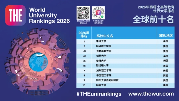 2026年泰晤士世界大學排名發(fā)布，5所中國大陸高校躋身40強！.png