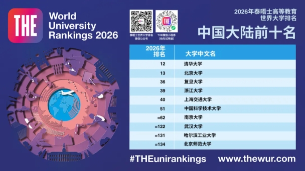 2026年泰晤士世界大學排名發(fā)布，5所中國大陸高校躋身40強！5.png
