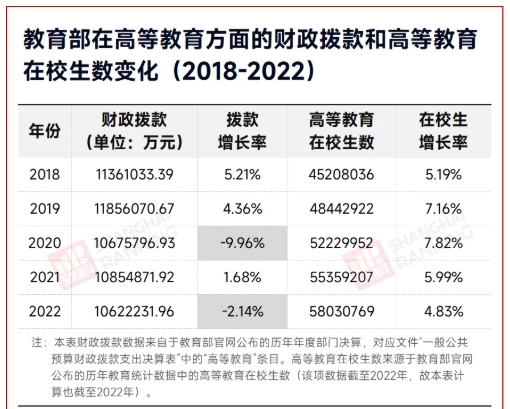 C9高校官宣：研究生學(xué)費(fèi)，暴漲67%！5.png