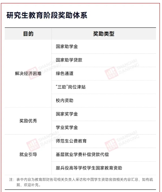 C9高校官宣：研究生學(xué)費(fèi)，暴漲67%！6.png