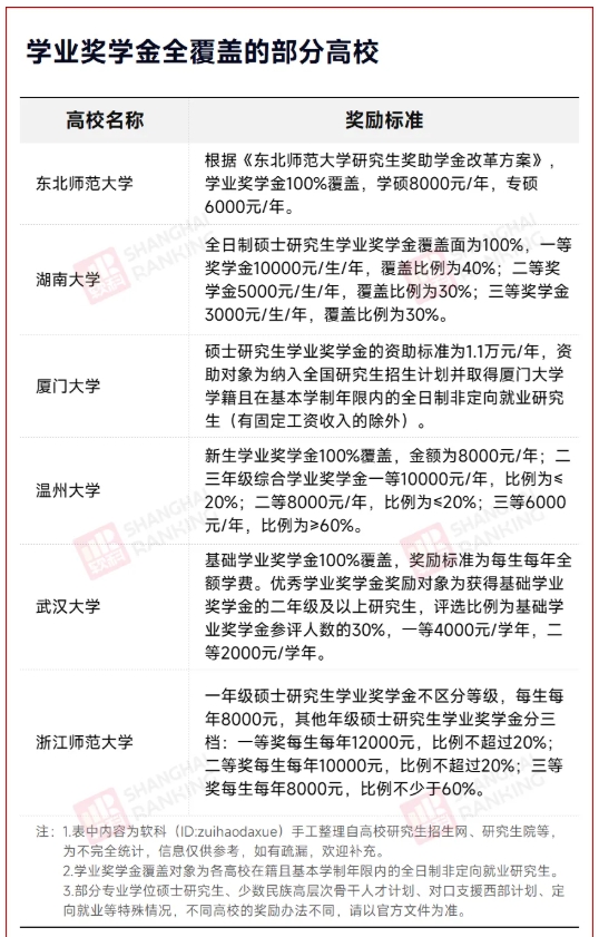 C9高校官宣：研究生學(xué)費(fèi)，暴漲67%！7.png