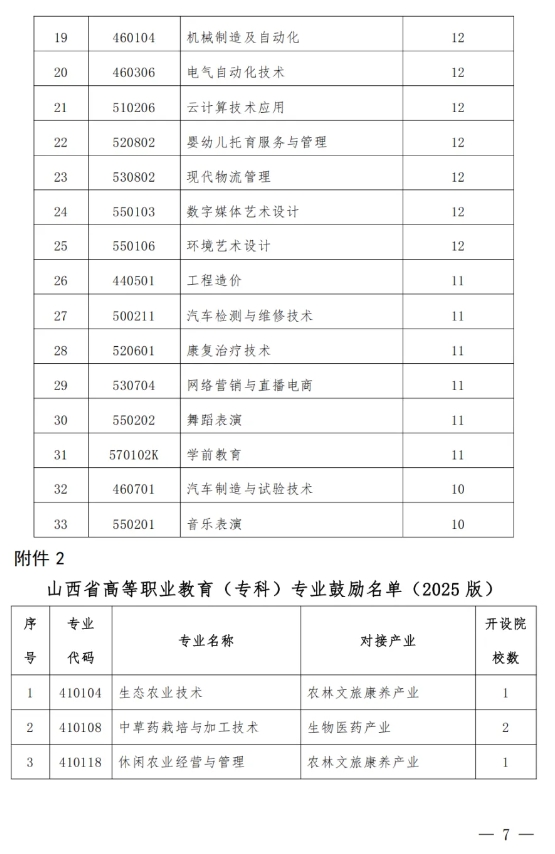 山西省教育廳要求：這類專業(yè)減招或停招7.png