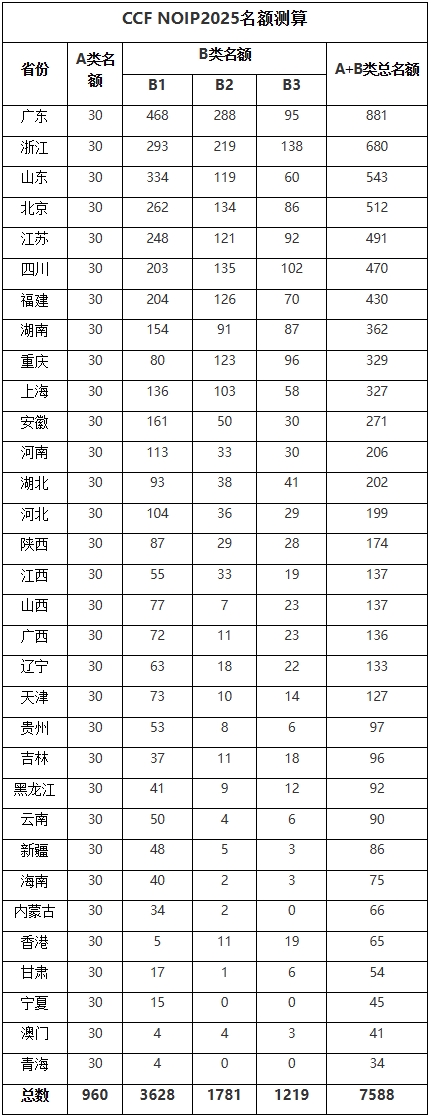 1760086783662965.png 信息學(xué).png