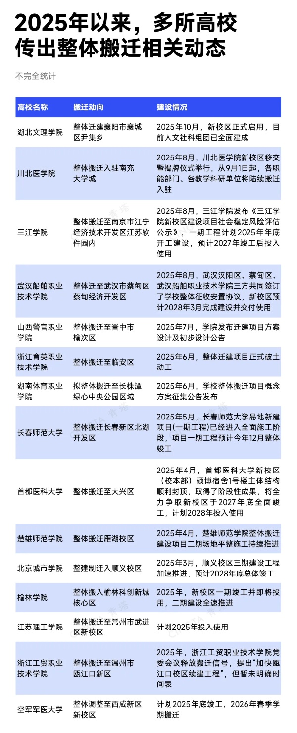 正式啟用！擬更名大學(xué)，整體搬遷7_副本.jpg