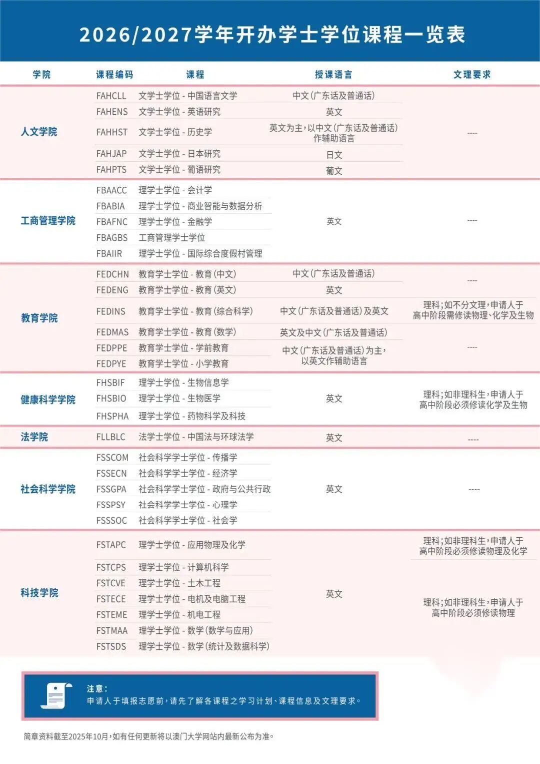 1760431920544883.jpg 澳門大學(xué)2026年內(nèi)地高考生招生簡章7.jpg