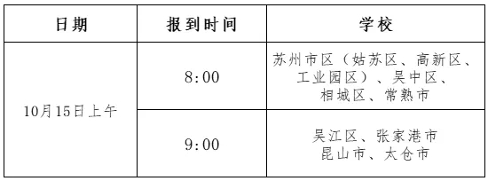 蘇州市2026年空軍招收飛行學(xué)員、空軍青少年航空學(xué)校初選通知.png
