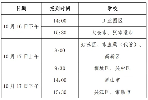 蘇州市2026年空軍招收飛行學(xué)員、空軍青少年航空學(xué)校初選通知2.png