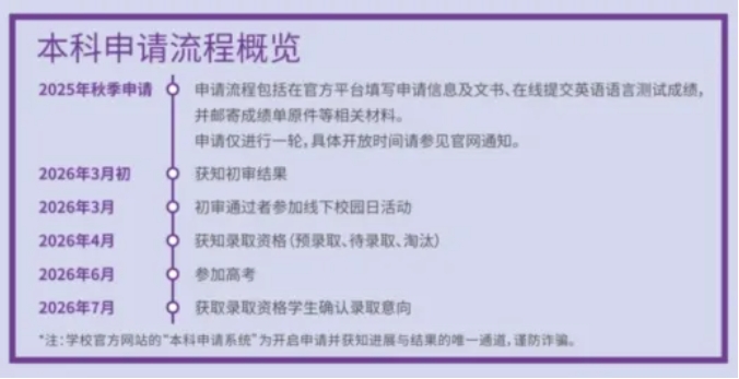 秋季開放申請！上海紐約大學(xué)2026年最新招生政策出爐！.png