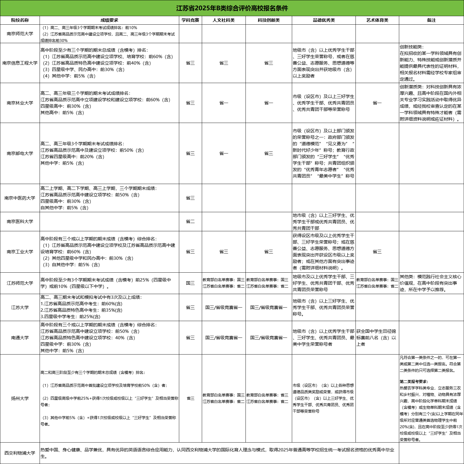 1760666017692031.png 江蘇綜合評價2.png