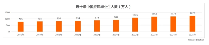 關(guān)注！2026年這些公務(wù)員崗位不再招本科生！7.png