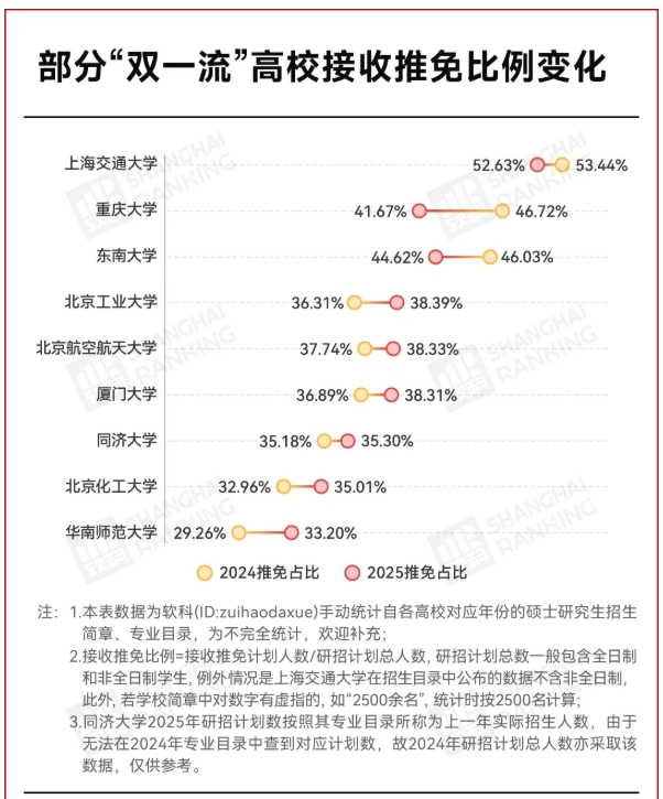 211多個(gè)專業(yè)，考研名額暴減50%！2.png