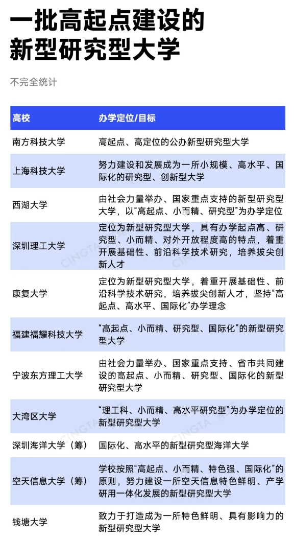 對標(biāo)C9？9所高校，擬成立新聯(lián)盟.png