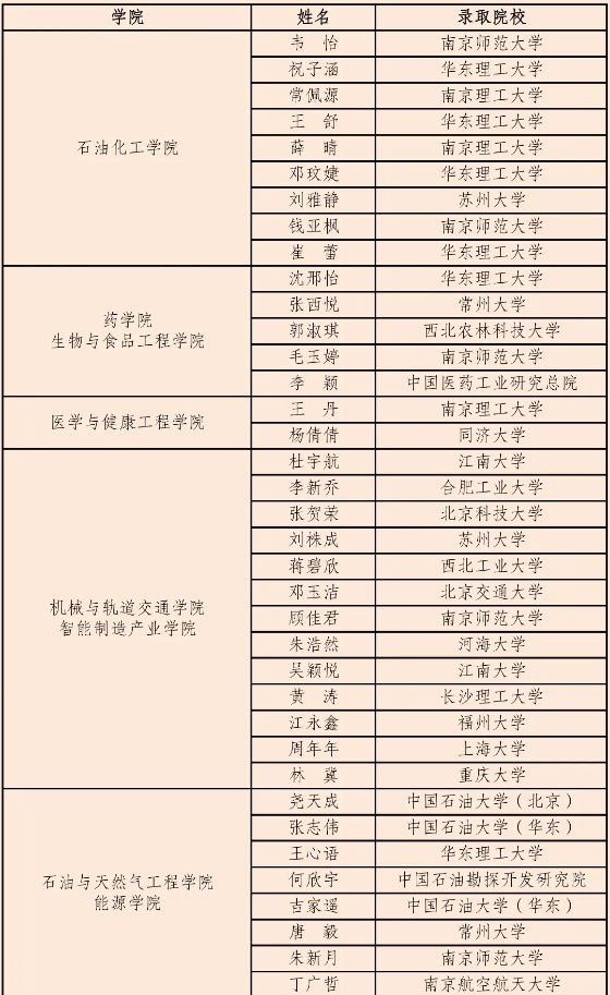 1761183352417458.jpg 常州大學(xué)_副本.jpg