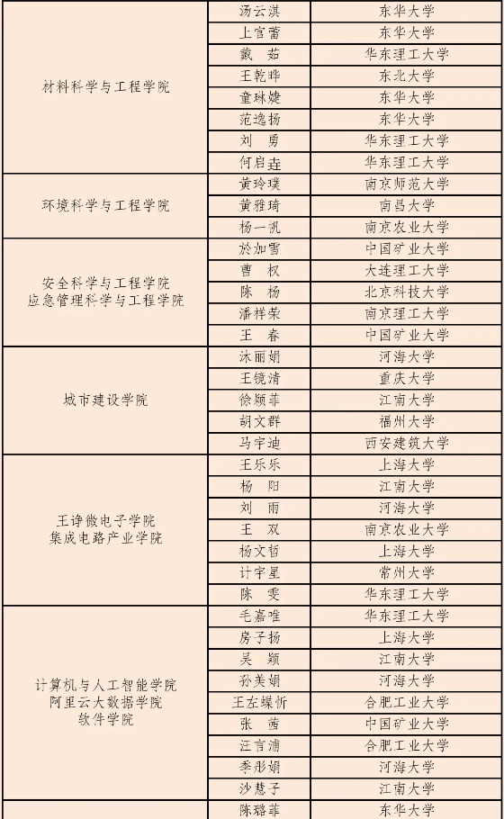 1761183391890317.jpg 常州大學(xué)2_副本.jpg