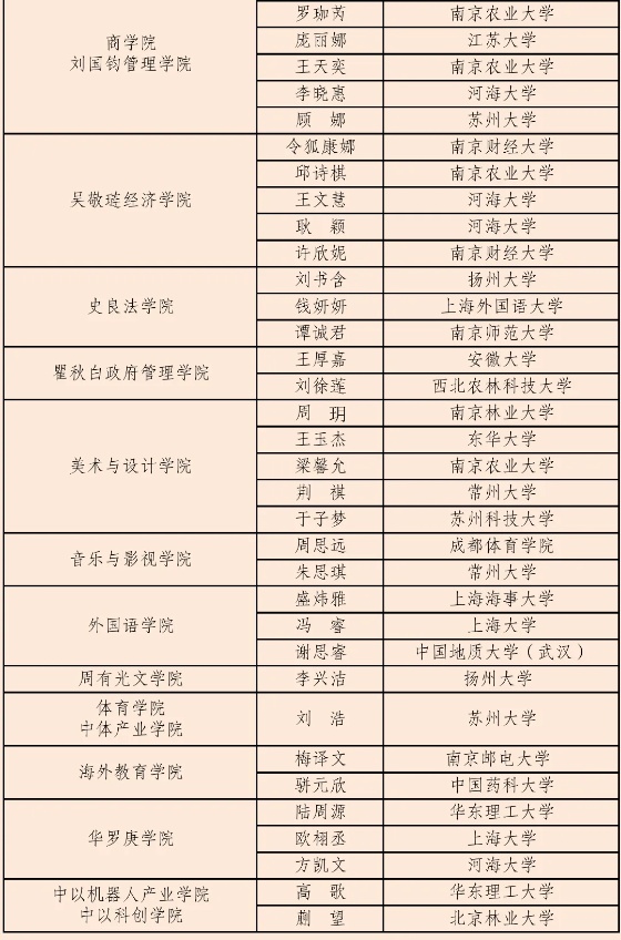 1761183429410035.jpg 常州大學(xué)3_副本.jpg