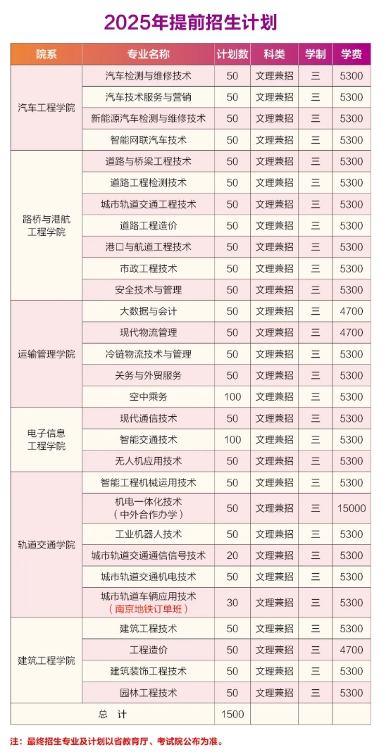 江蘇高職單招這10所院校了解一下，擇校不踩坑！6.png