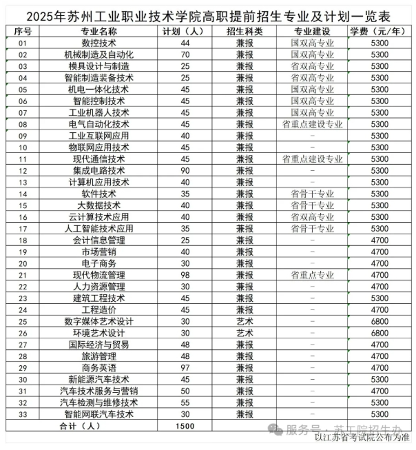 江蘇高職單招這10所院校了解一下，擇校不踩坑！7.png