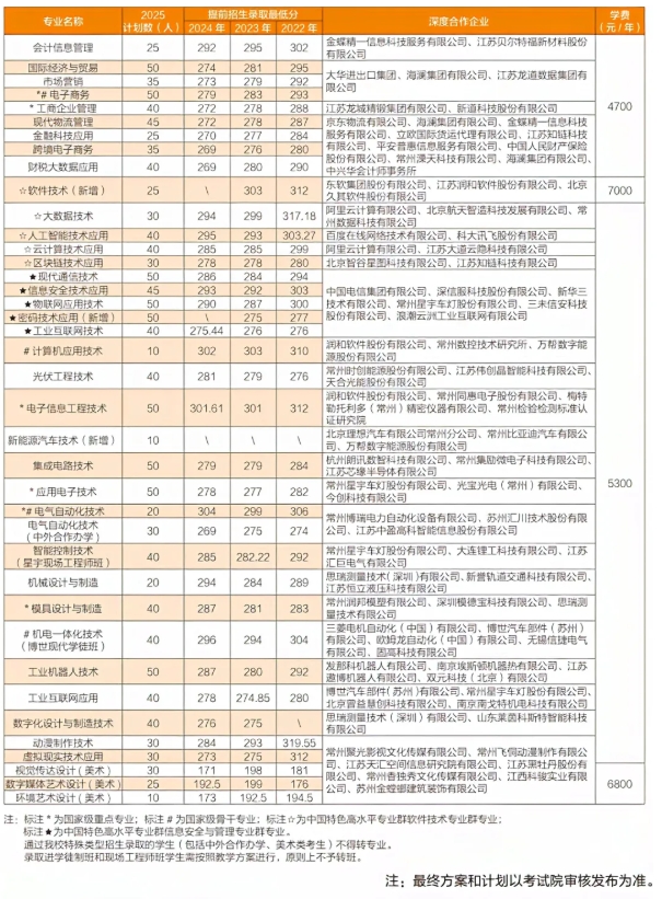 江蘇高職單招這10所院校了解一下，擇校不踩坑！8.png