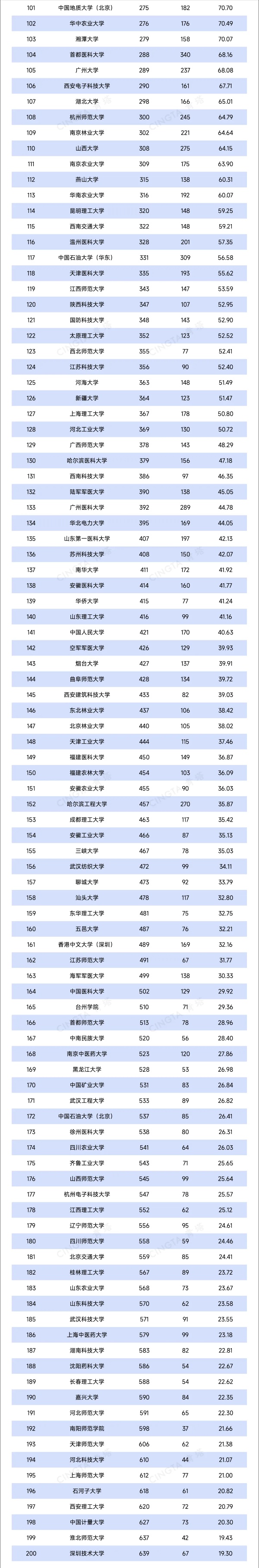 TOP200！最新自然指數(shù)出爐！2_副本.jpg