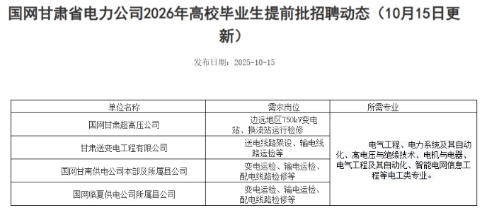 2026國家電網(wǎng)校招啟動！這些熱門專業(yè)成為香餑餑！3.png