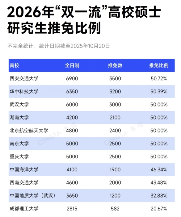 最高增幅26%！超50所“雙一流”，擴(kuò)招碩士4.png