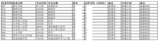 東南大學(xué)2022級強基計劃轉(zhuǎn)段名單公示！轉(zhuǎn)段率超78%5.png