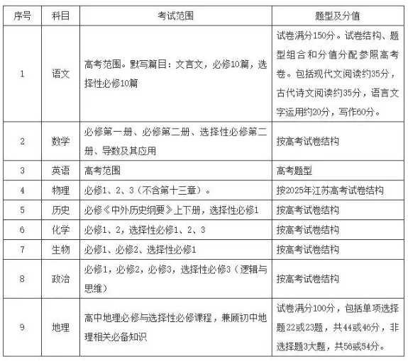 徐州、南京、蘇州等地2026屆高中期中考時(shí)間確定！附往年真題下載！3.png