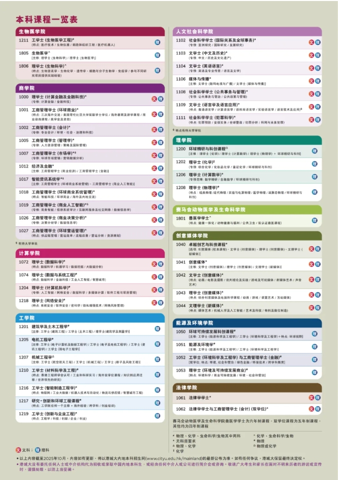 香港城市大學(xué)2026內(nèi)地本科招生安排公布！3.png