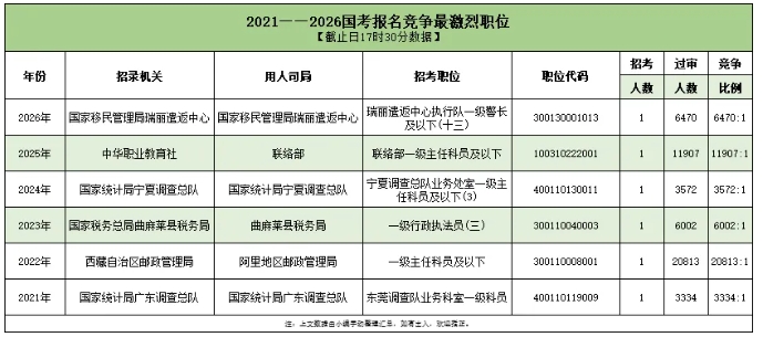 2026國考超371萬人報名成功！4.png
