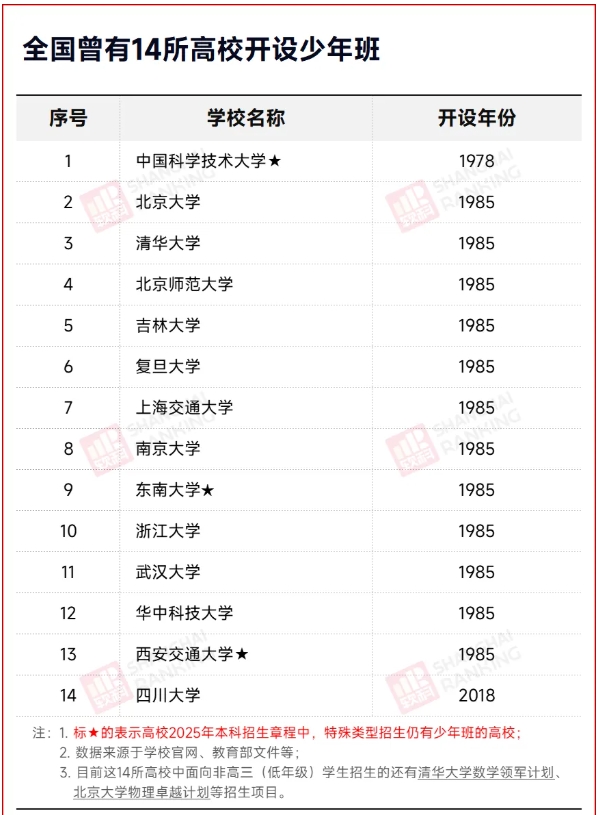 這所985高校：取消少年班招生！3.png