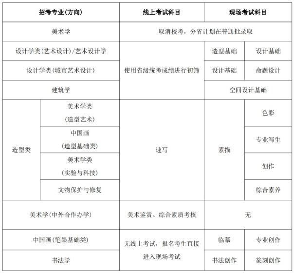 1761807477700659.png 中央美術(shù)學(xué)院2026年本科招生考試公告發(fā)布!.png